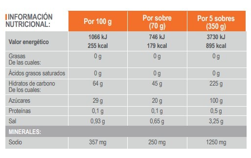 gel-infisport-carbo-45-platano-10-8-ratio-20-bicimax